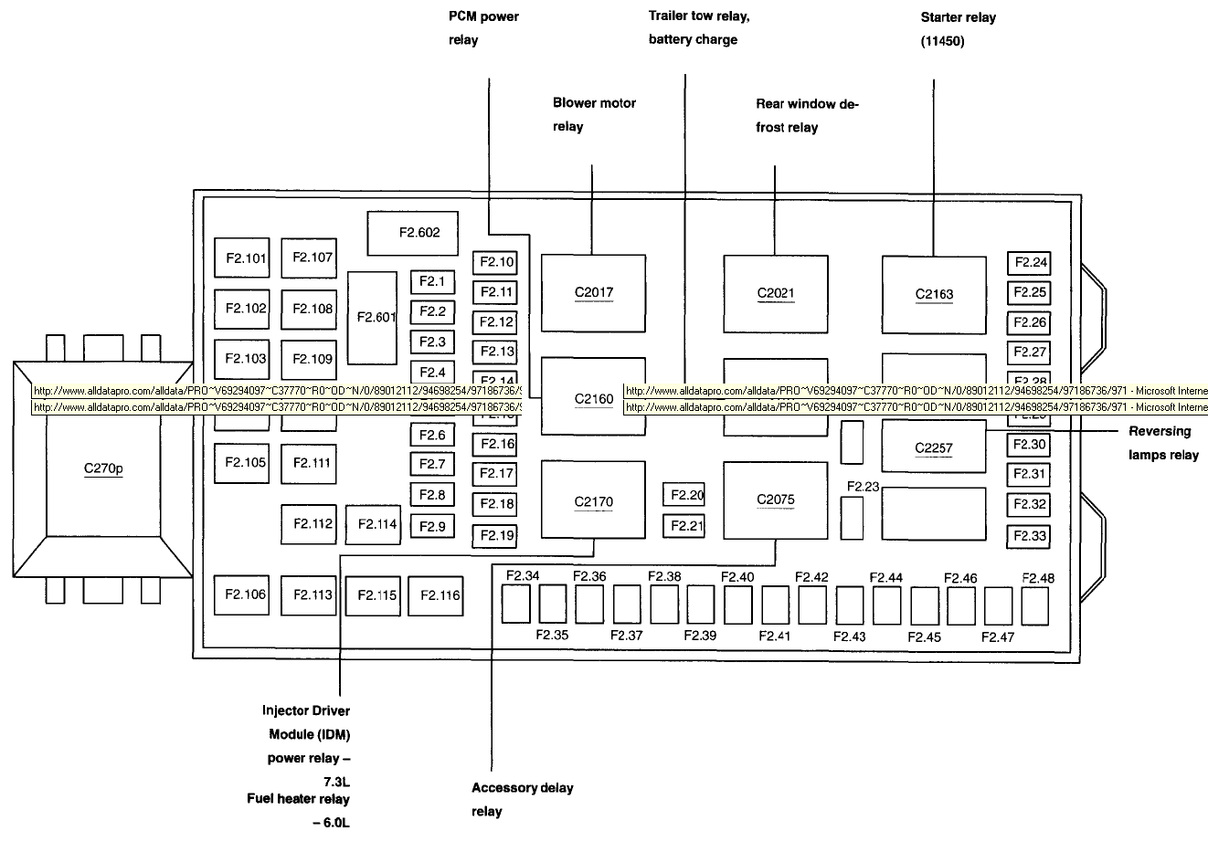 2003 F250 Fuse Box Diagram Under Dash