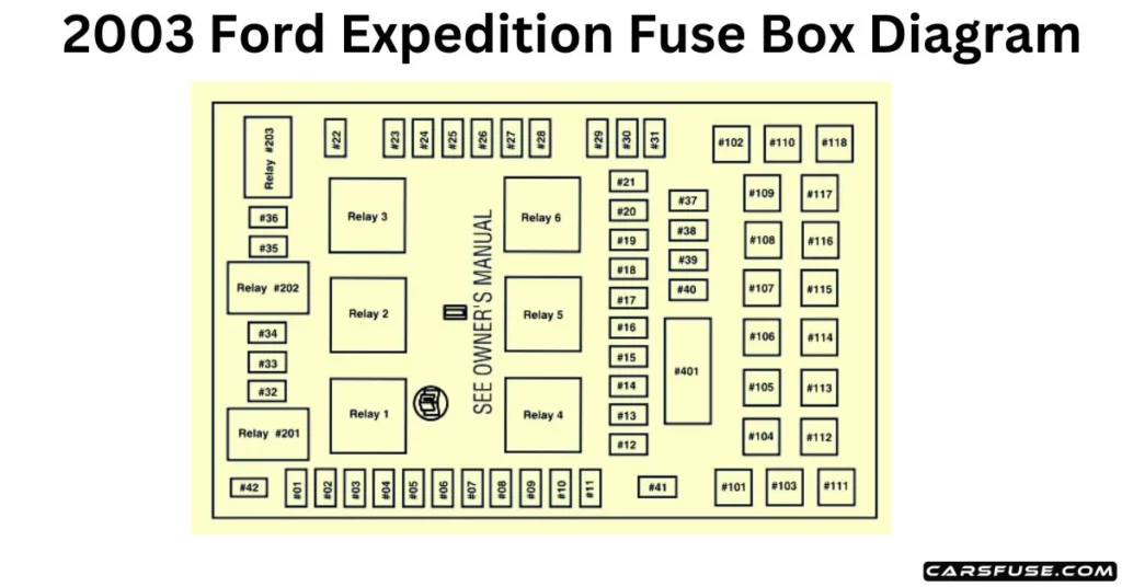 Fuse Diagram For 2003 Ford Expedition