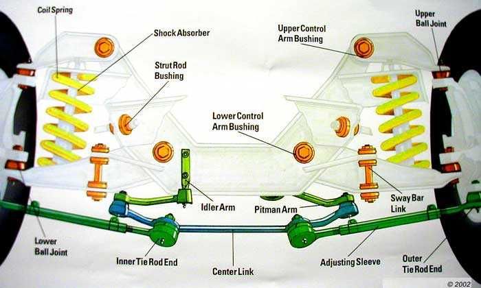 2003 Ford F150 Front Suspension Diagram
