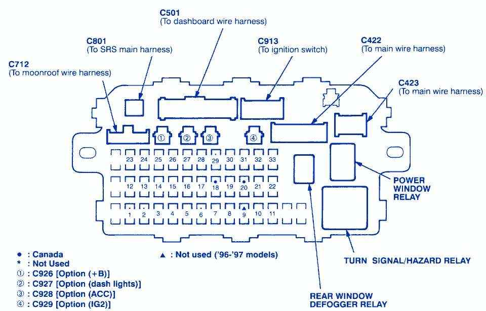 2000 Honda Civic Under Dash Fuse Box Diagram