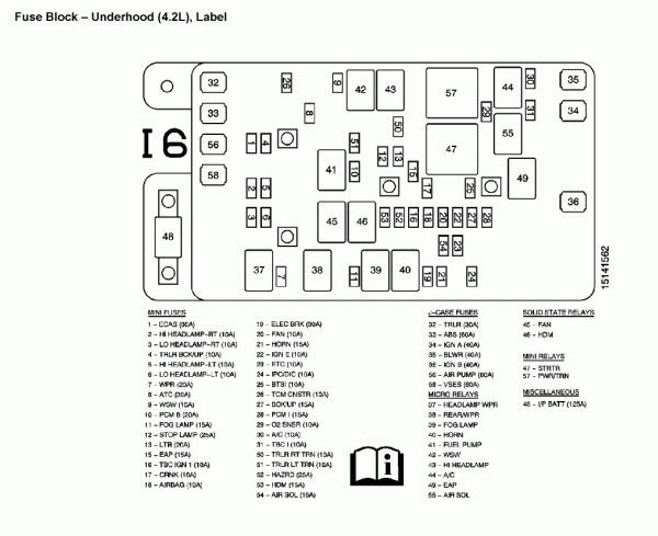 Fuse Box Diagram For 2004 Chevy Trailblazer