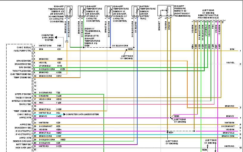 Dodge Ram 2500 Wiring Schematics Pdf