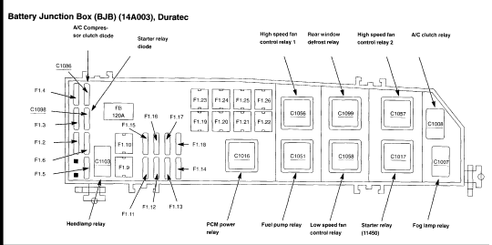2004 Ford Escape Fuse Box Diagram Manual
