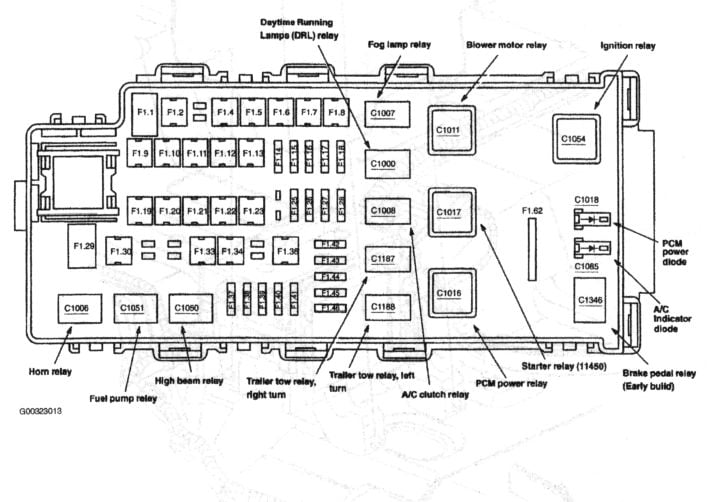 Fuse Box Diagram For 2004 Ford Explorer
