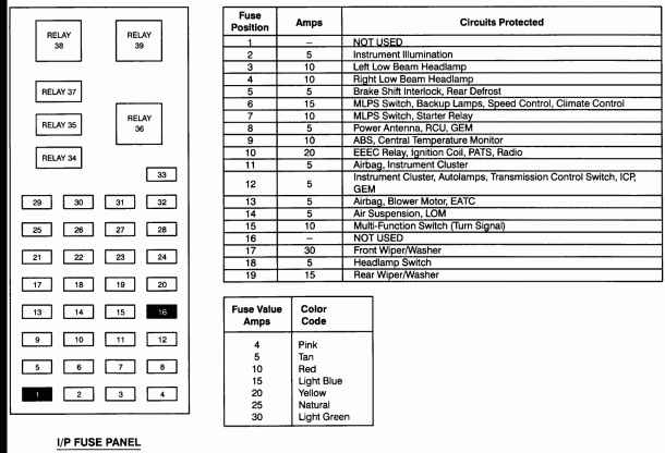 Fuse Box Diagram For 2004 Ford Taurus