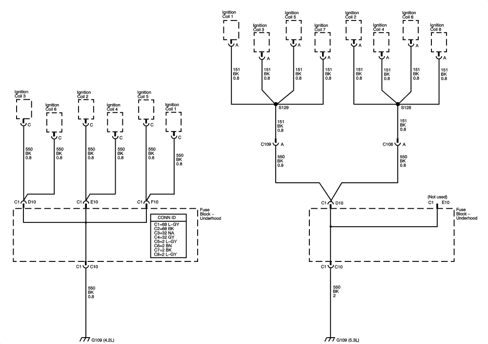 2004 Gmc Envoy Stereo Wiring Diagram