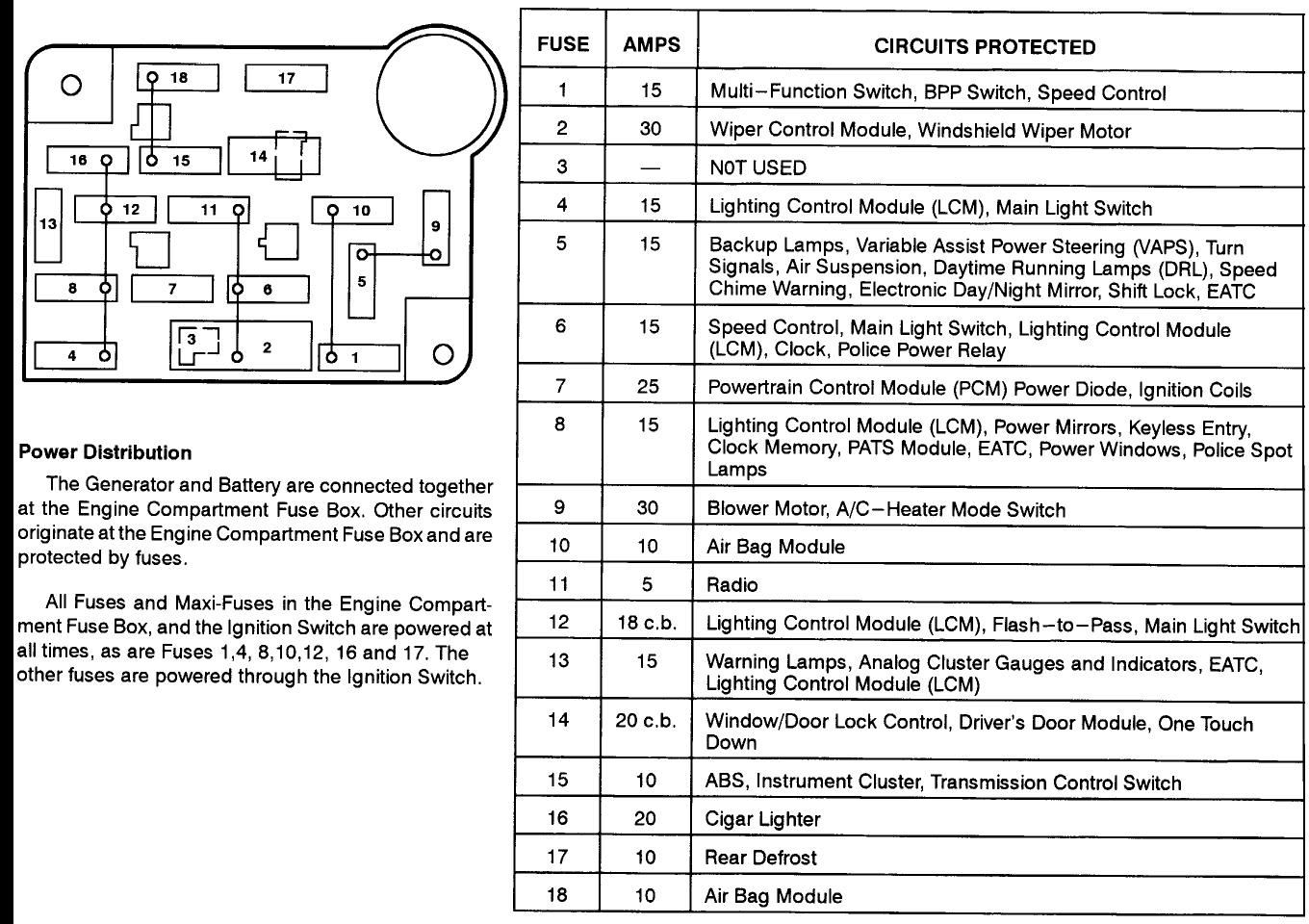 Fuse Panel 2004 Grand Marquis Fuse Box Diagram