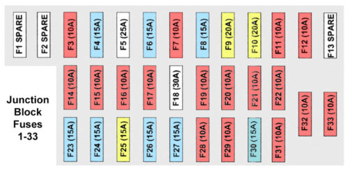 2004 Jeep Grand Cherokee Fuse Diagram