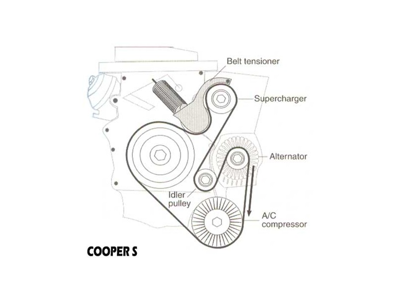 Mini Cooper S Serpentine Belt Diagram