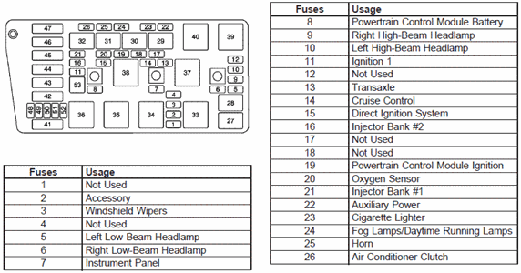 2005 Buick Lesabre Radio Wiring Diagram