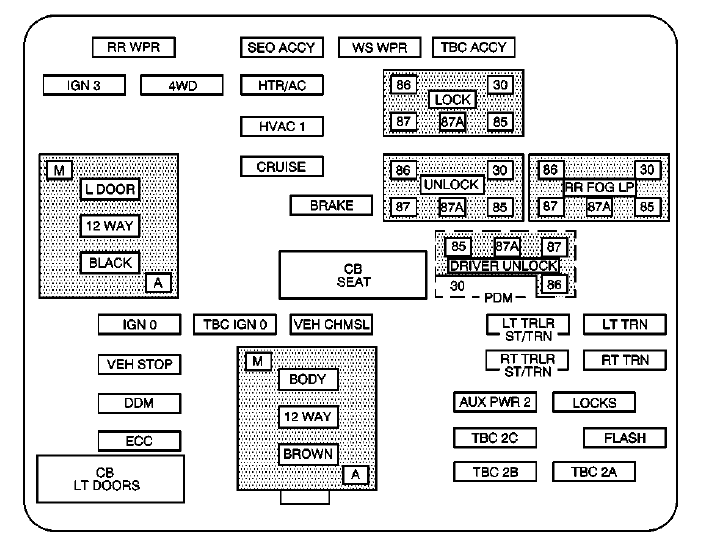 2005 Chevy Silverado Interior Fuse Box Diagram