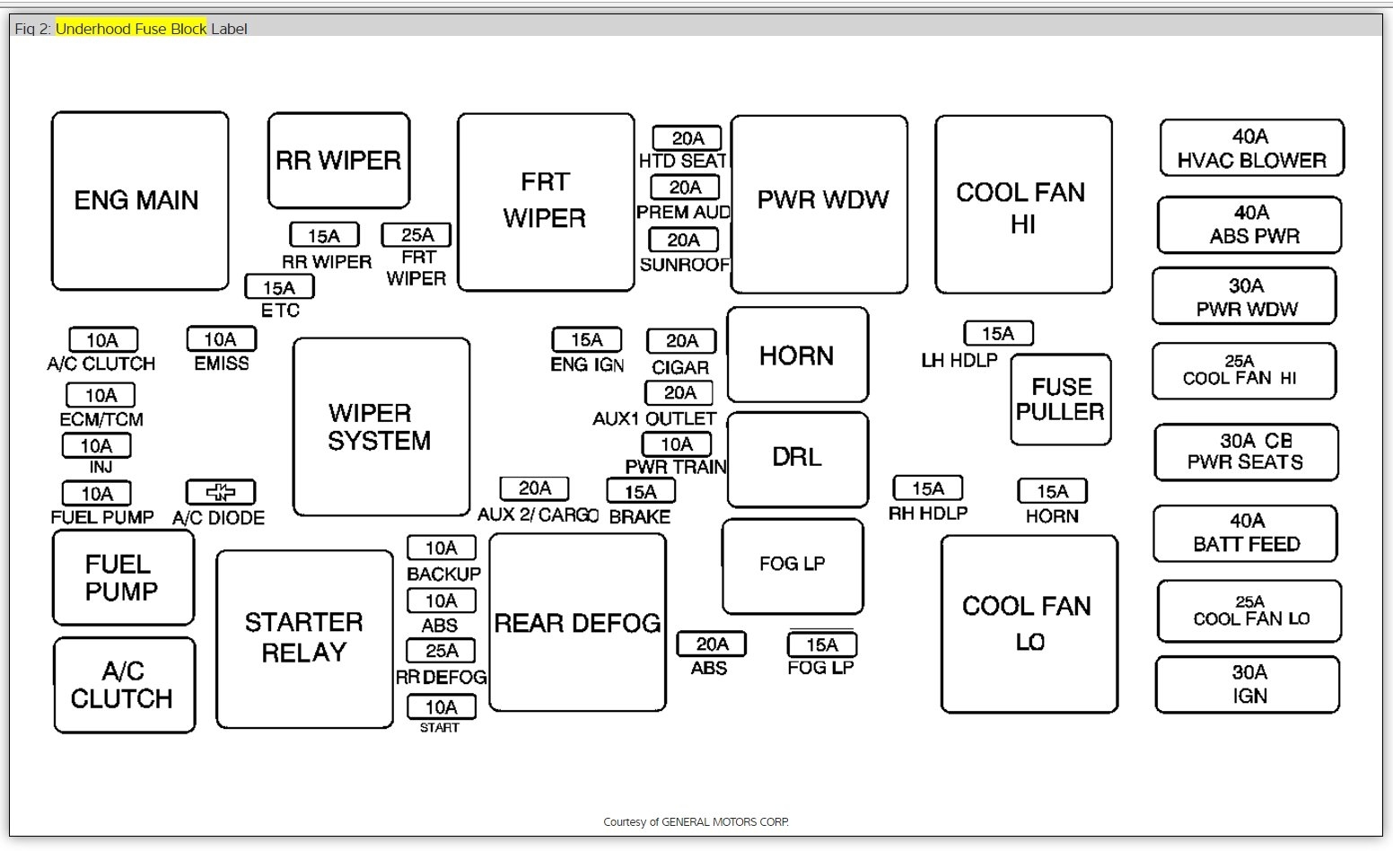 Cooling System Diagram For 2005 Chevy Equinox