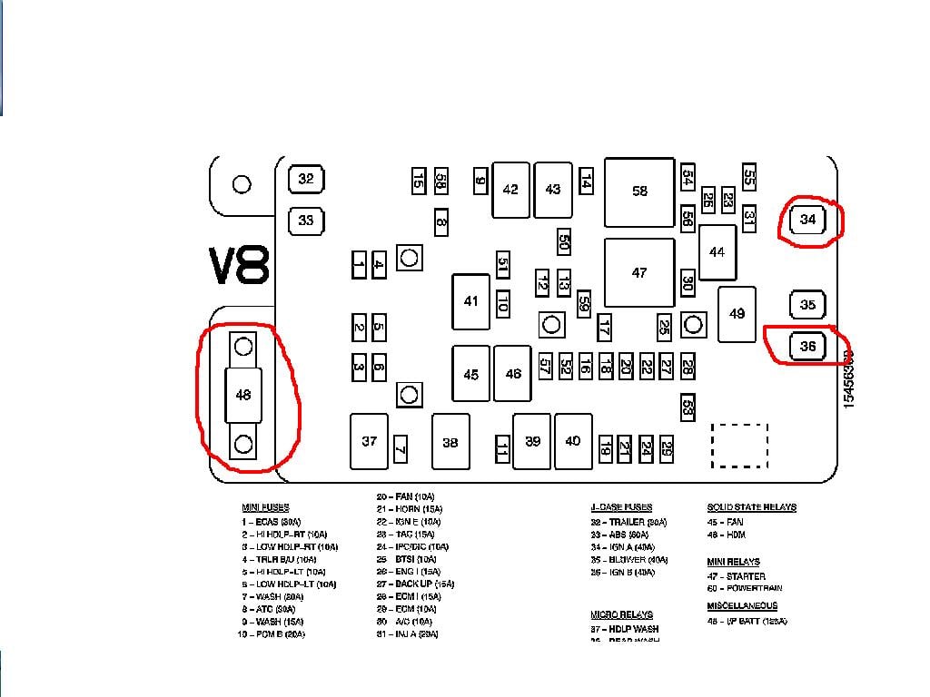 Fuse Box Diagram 2005 Chevy Trailblazer