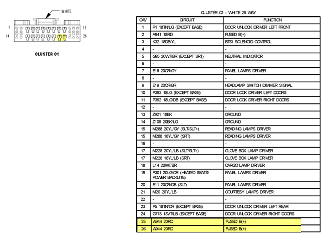 Fuse Box Diagram For 2005 Dodge Magnum