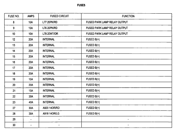2005 Dodge Durango Interior Fuse Box Diagram