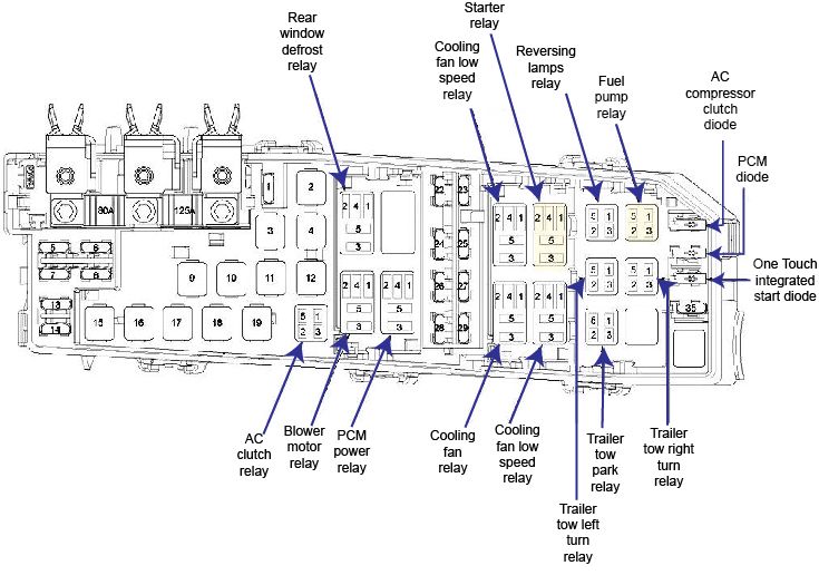 Fuse Box Diagram For 2005 Ford Escape