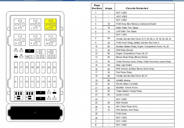 Fuse Box 2005 Ford Escape Fuse Diagram