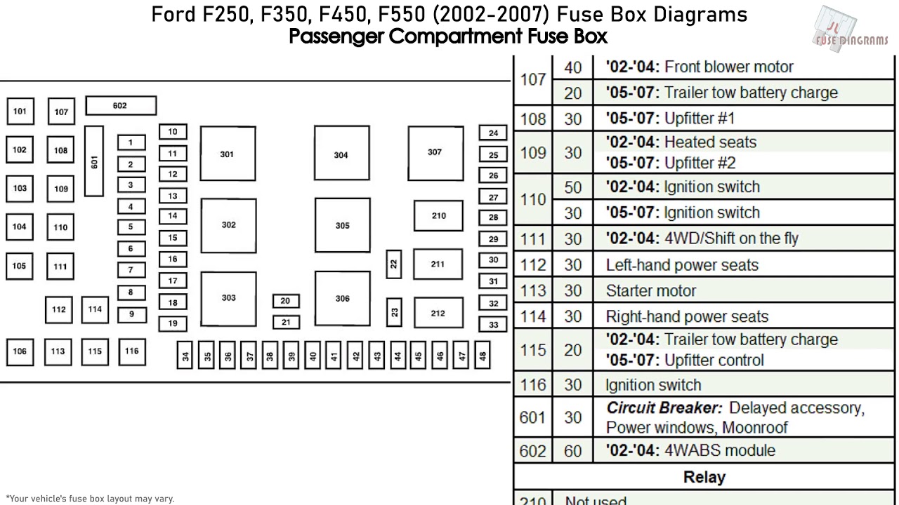 Ford Expedition 2005 Fuse Box Diagram