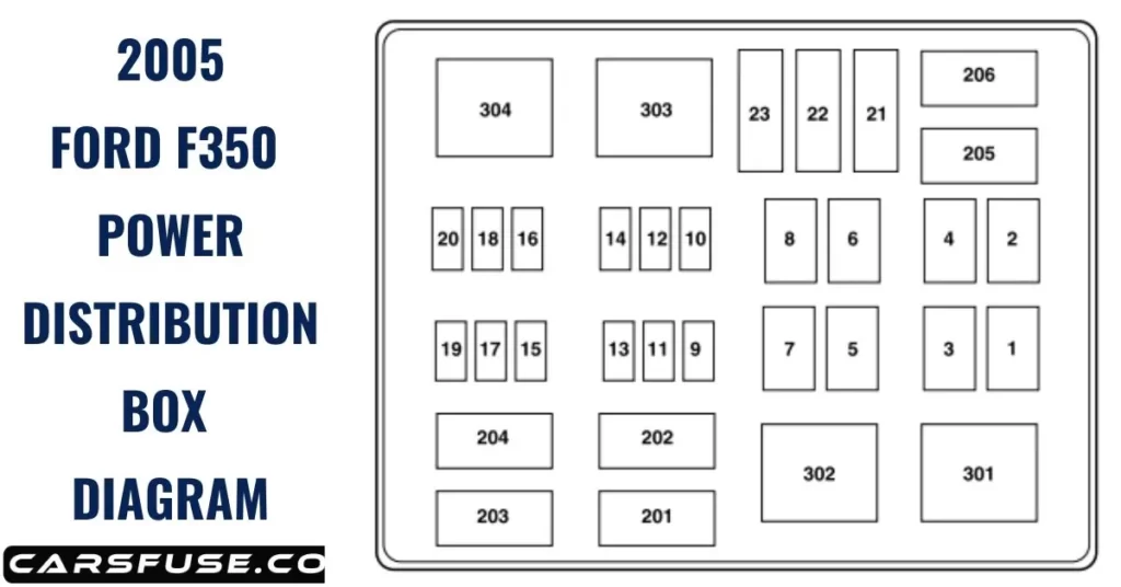 2005 F350 Fuse Box Diagram Under Dash