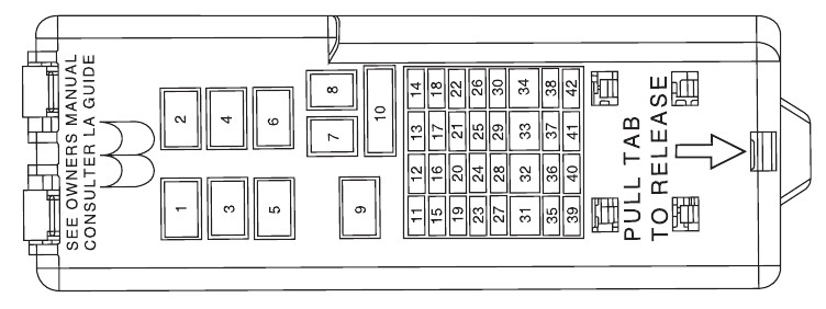 Fuse Panel 2005 Ford Taurus Fuse Box Diagram