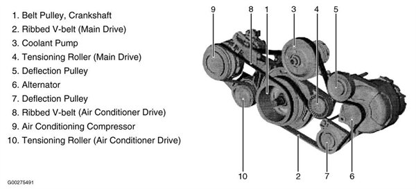 2006 Bmw 325i Serpentine Belt Diagram