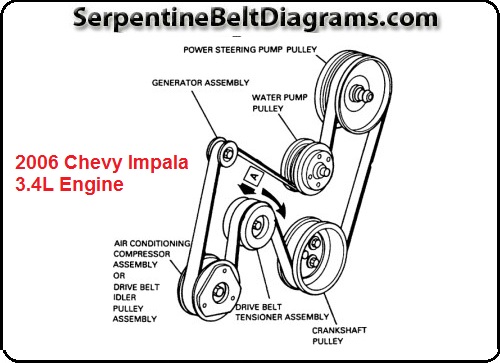 2006 Chevy Impala 3.5 Serpentine Belt Diagram