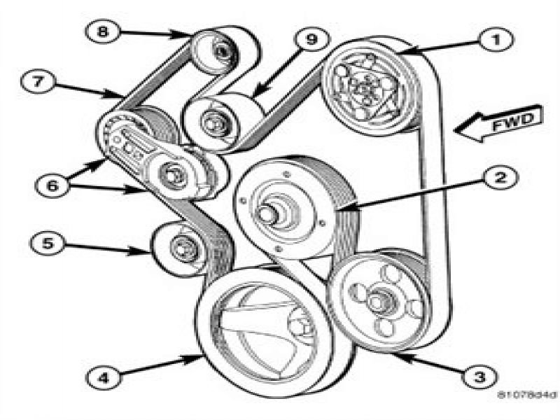 2006 Dodge Ram 2500 Serpentine Belt Diagram