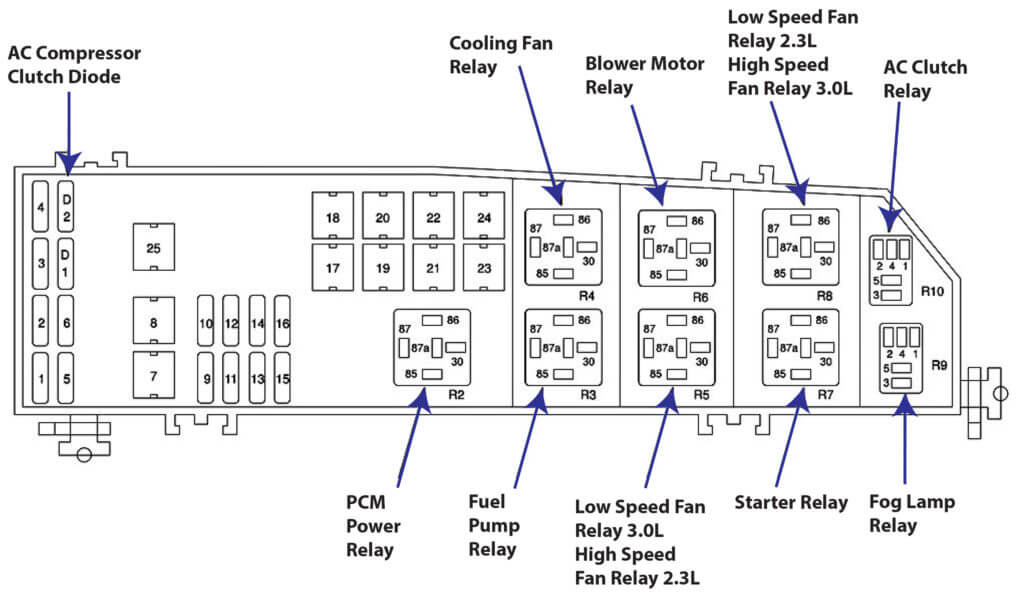 Owner Manual 2006 Ford Escape Fuse Box Diagram