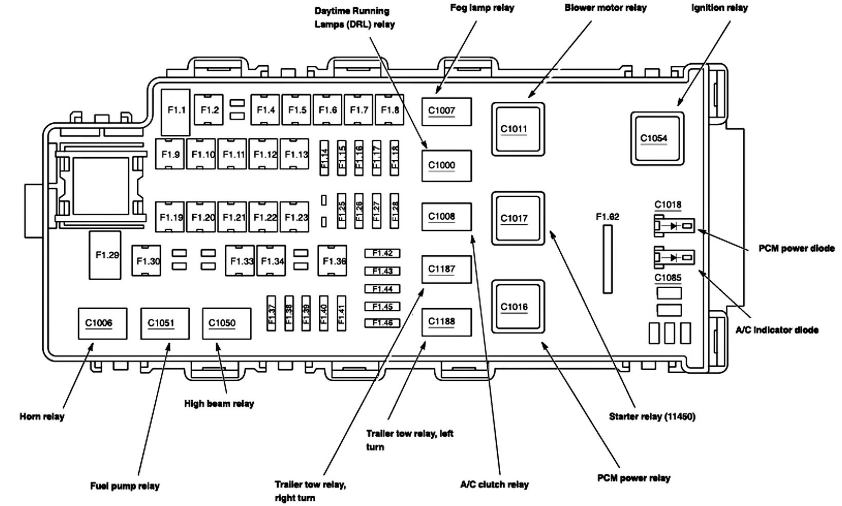 Fuse Box Diagram For 2006 Ford Explorer