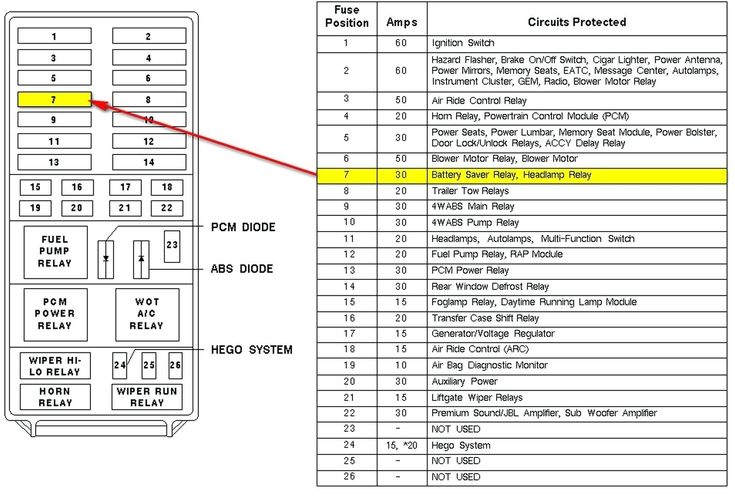 Fuse Box Diagram For A 2006 Ford F150