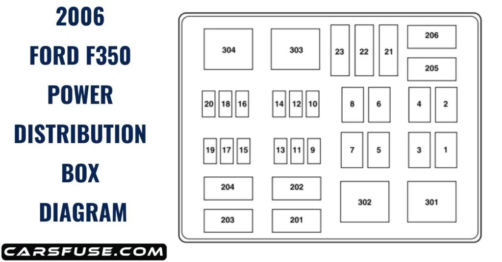 2006 F350 Fuse Box Diagram Under Hood