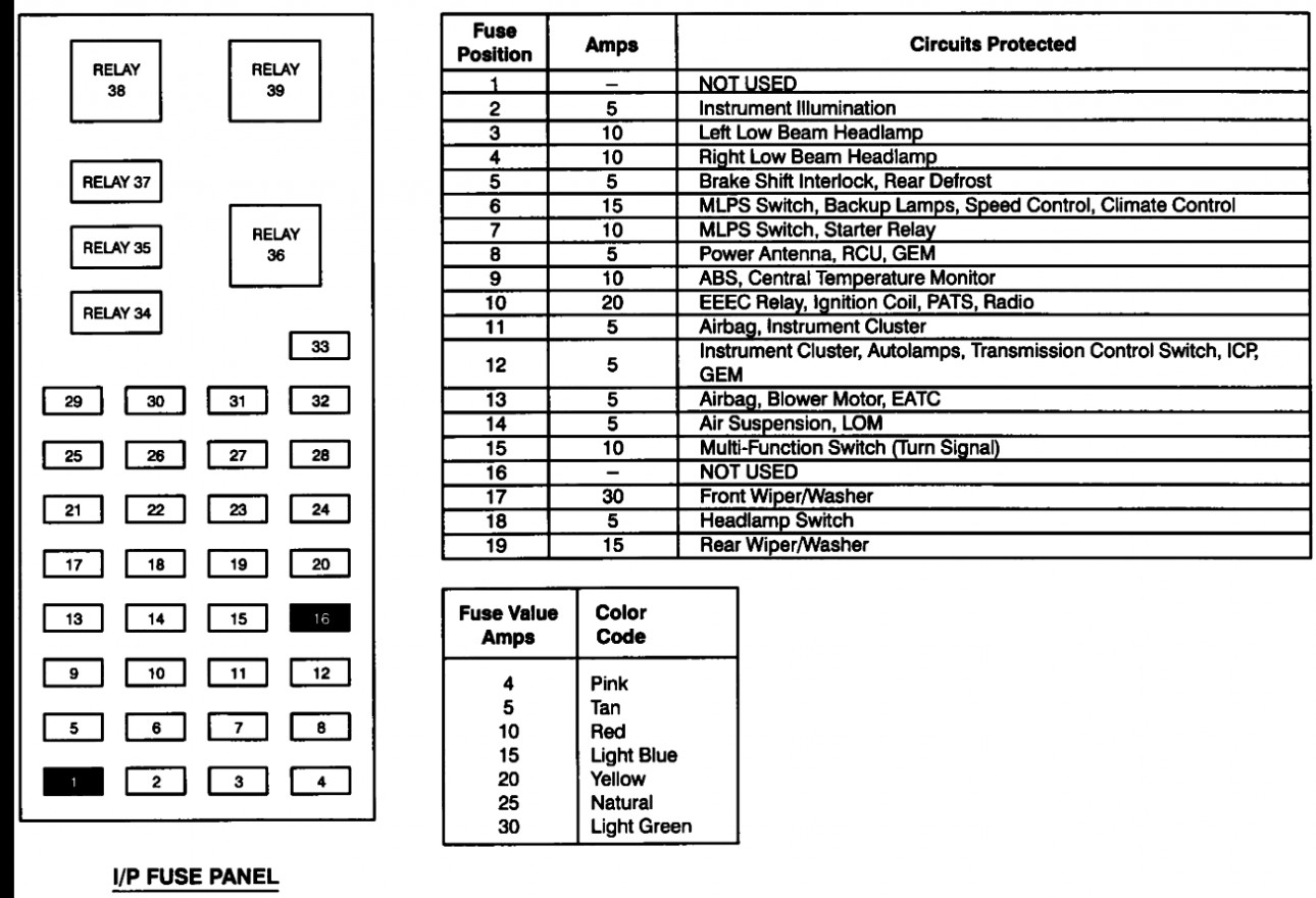 Owner Manual 2006 Ford Taurus Fuse Box Diagram