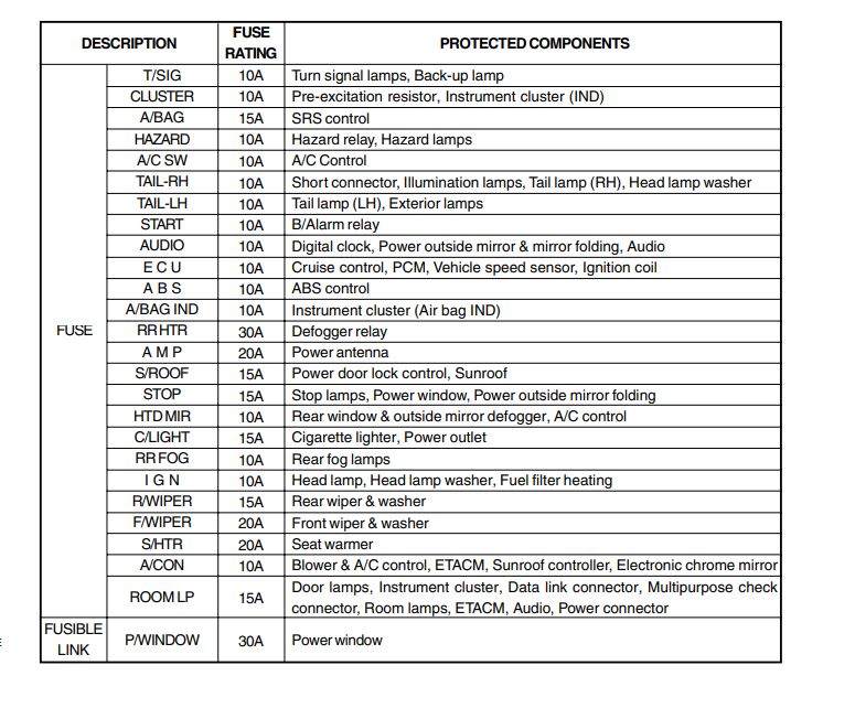 2006 Hyundai Elantra Fuse Box Diagram