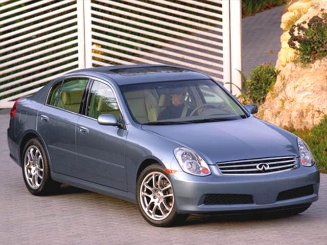 2006 Infiniti G35 Gas Mileage