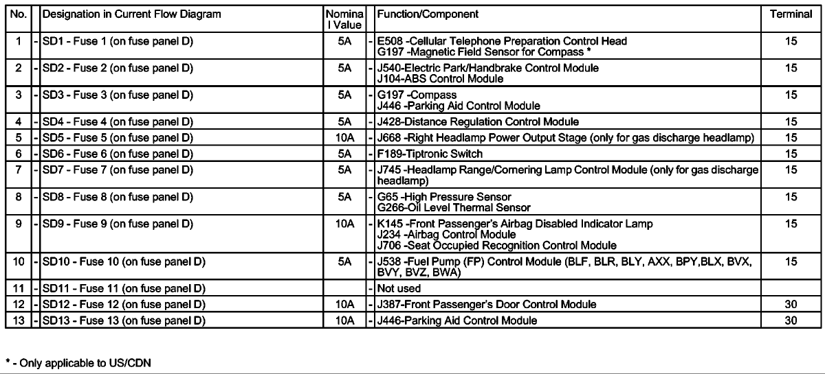 2006 Volkswagen Passat Fuse Box Diagram