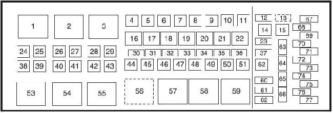 2008 Ford Expedition Fuse Box Diagram