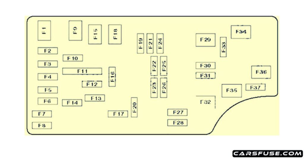 2010 Chrysler Sebring Fuse Box Diagram