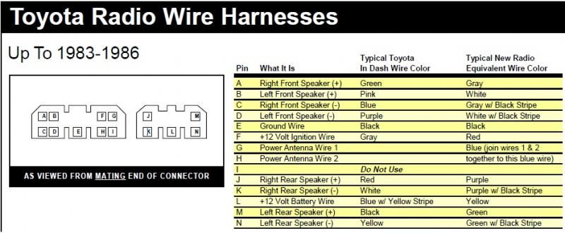 2007 Chevy Colorado Radio Wiring Diagram