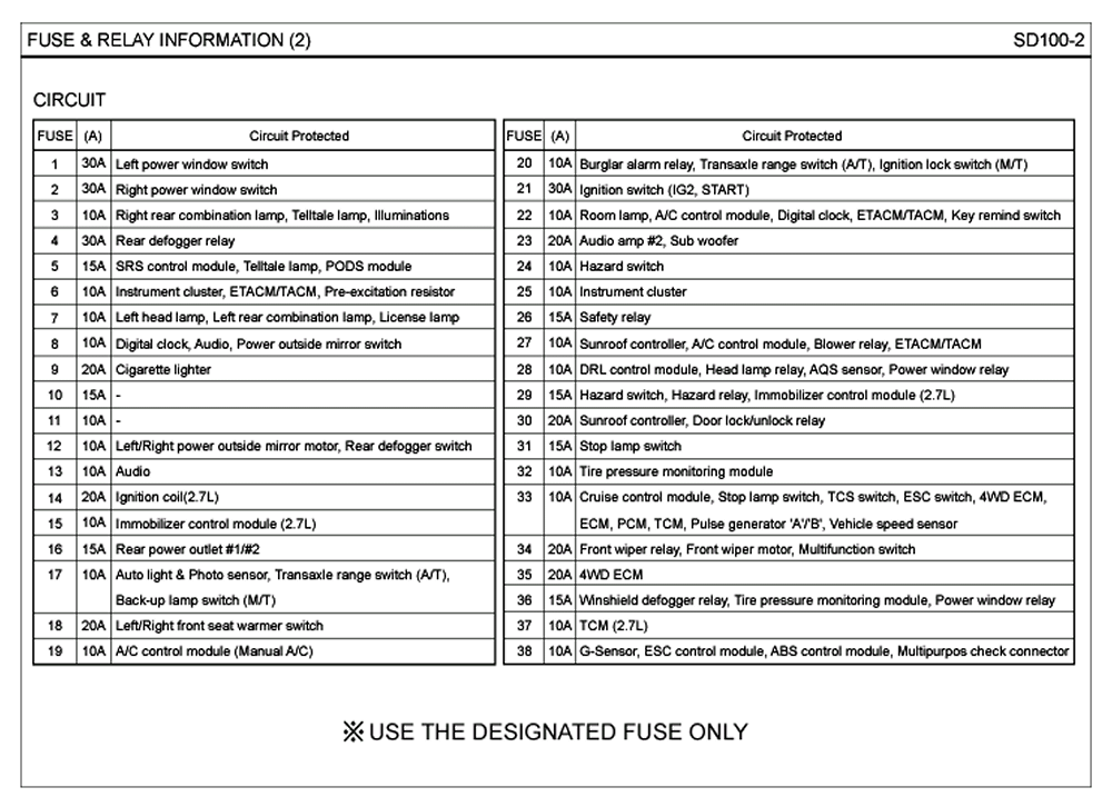 Layout 2007 Chrysler 300 Fuse Box Diagram