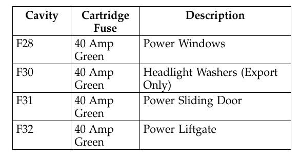 2007 Dodge Grand Caravan Fuse Box Diagram