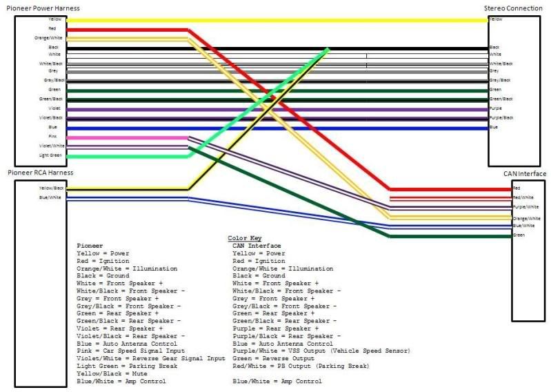 2007 Dodge Ram Stereo Wiring Harness Diagram