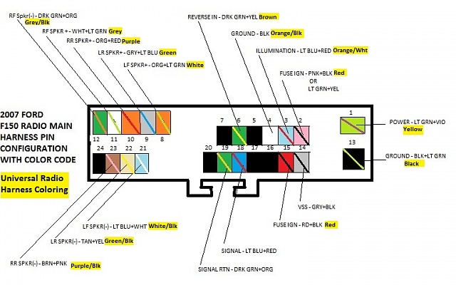 Ford F150 Radio Wiring Harness Diagram