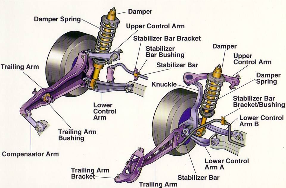 2007 Honda Crv Front End Suspension Diagram Exploded View
