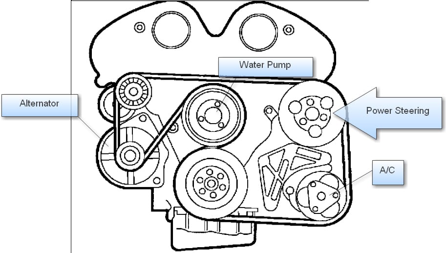 2007 Saturn Aura Serpentine Belt Diagram