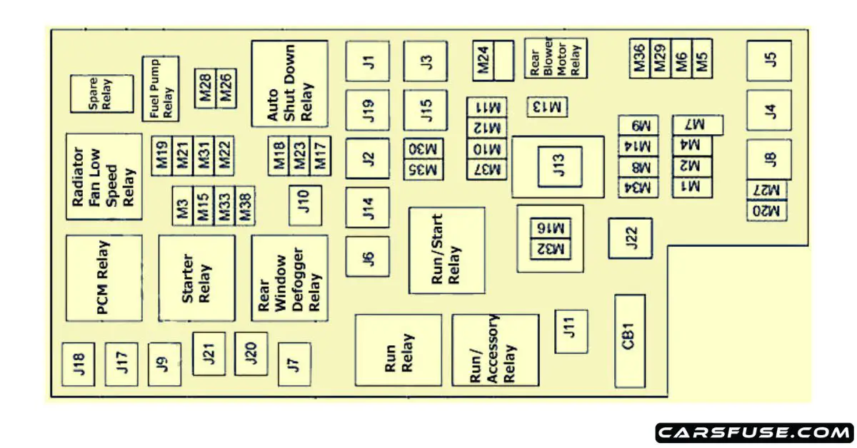 2013 Chrysler Town And Country Fuse Box Diagram