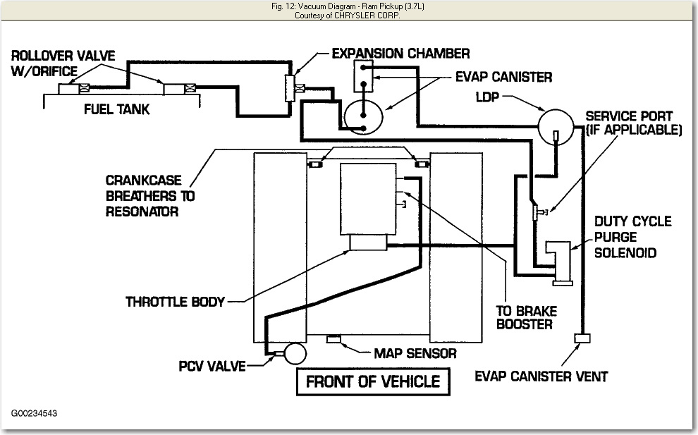 2008 Dodge Ram 1500 Evap System Diagram