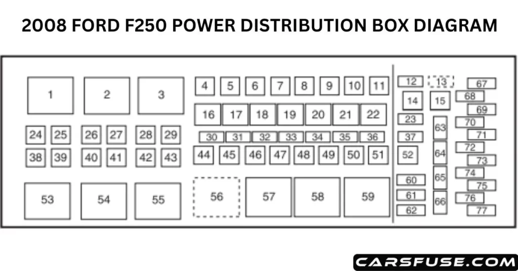 Diesel 2008 Ford F250 Under Hood Fuse Box Diagram