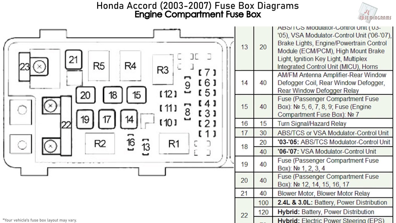 Relay 2008 Honda Accord Fuse Box Diagram