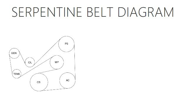 2008 Mercury Milan Serpentine Belt Diagram