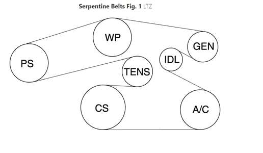 2012 Chevy Malibu 2.4 Serpentine Belt Diagram